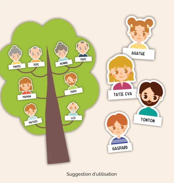 arbre généalogique famille illustration